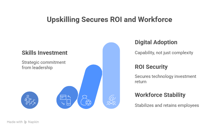 Intentional Upskilling: A Three-Year Roadmap for Manufacturers